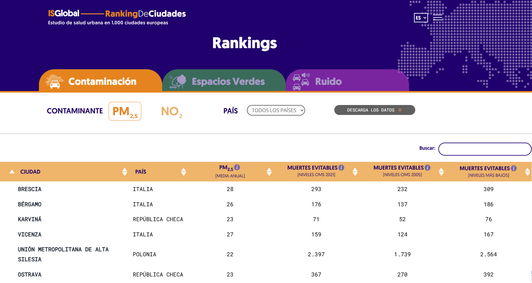 Ranking ISGlobal de Contaminación del Aire