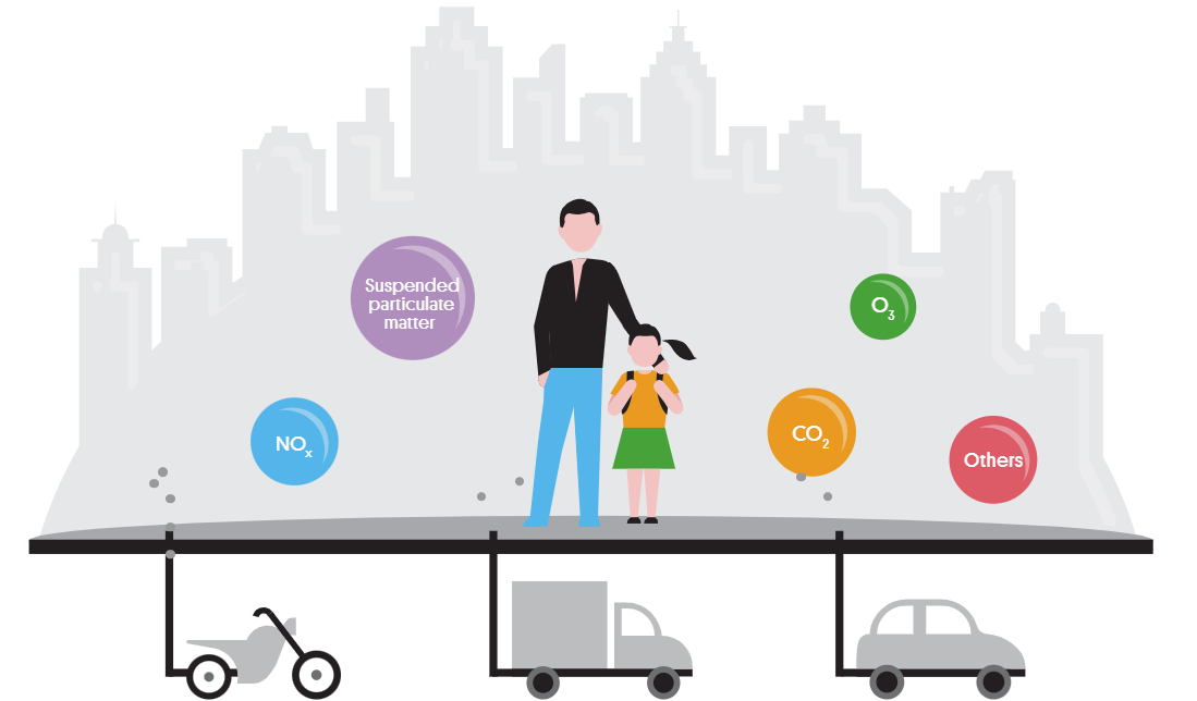 What is in the Air We Breathe In Our Cities?