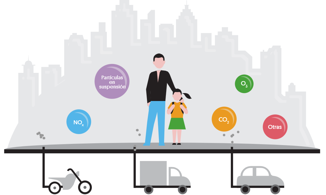 ¿Qué respiramos en las ciudades?