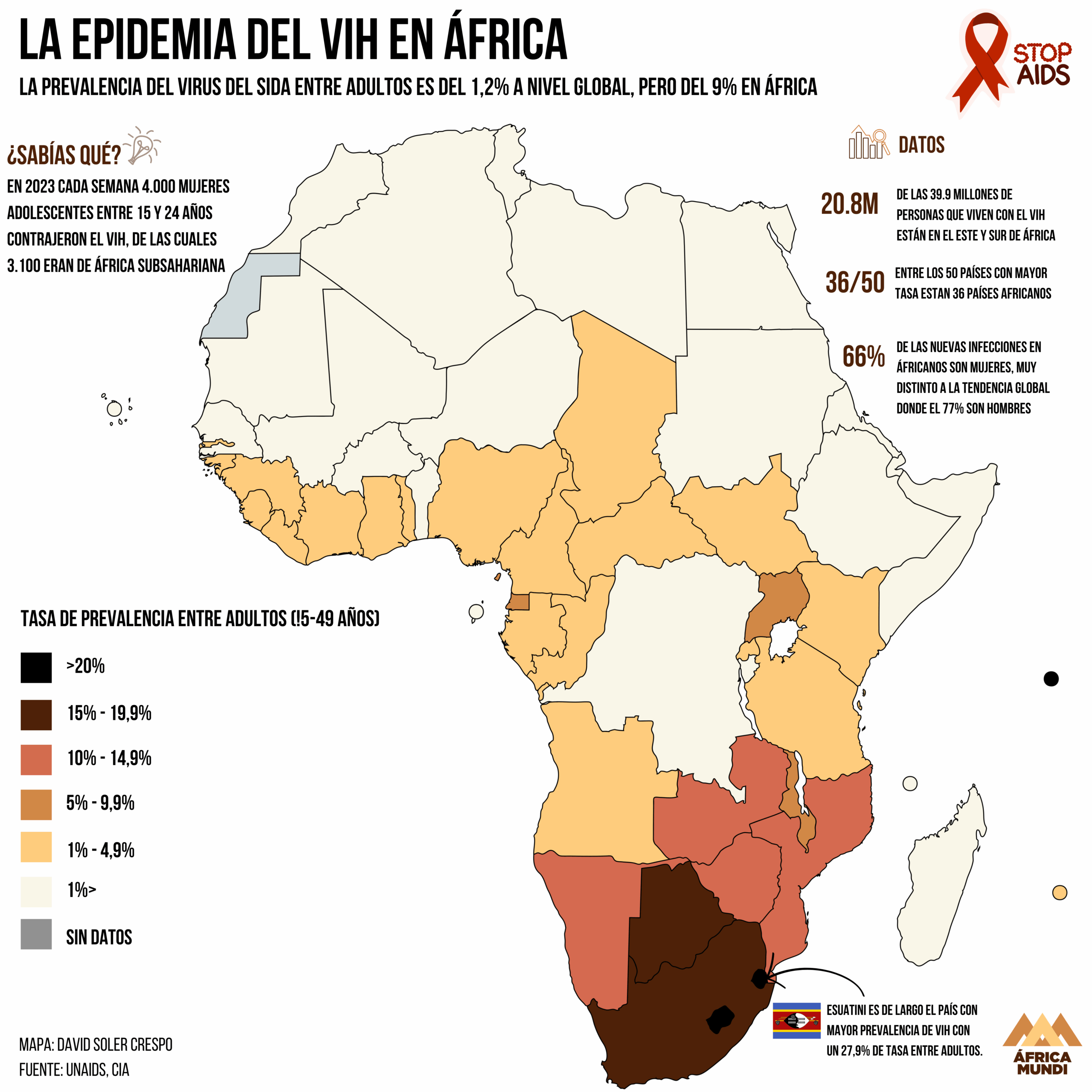 La epidemia del VIH en África - África Mundi